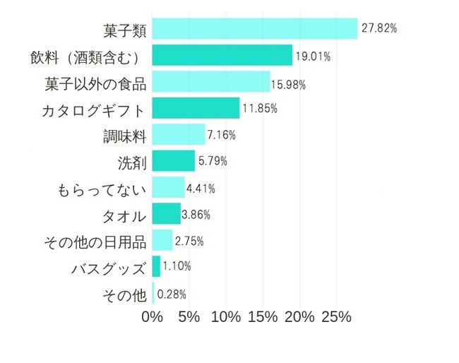 ２０２１年度版 完全マニュアル お中元を贈る前に絶対知りたい 相手も自分も幸せになれるハッピーマナー ミートピアライフ サイボク